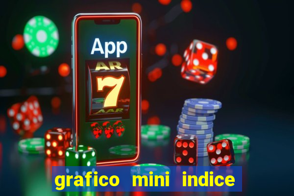 grafico mini indice em tempo real